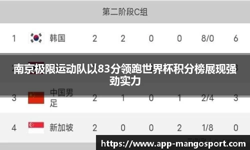 南京极限运动队以83分领跑世界杯积分榜展现强劲实力